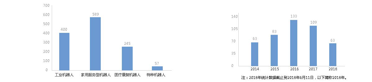 2015年A股上市相關(guān)機器人企業(yè)達到81家