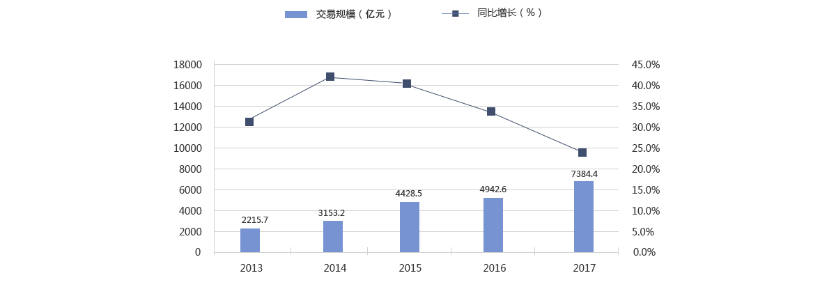 2008-2015年中國(guó)在線(xiàn)旅游市場(chǎng)交易規(guī)模
