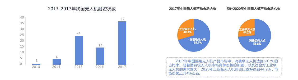 2013-2017҇(gu)o˙C(j)YΔ(sh) 